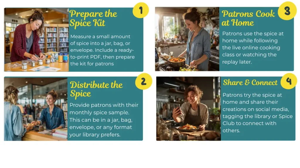 spiceclub_public_libraries_librarychef